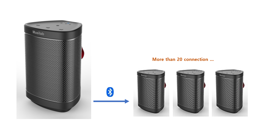 OS3